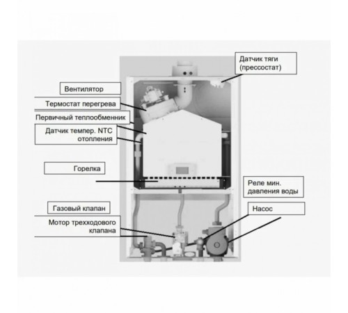 Котел газовый настенный Baxi ECO NOVA 1.31F (100023035 Бакси) Котел газовый настенный Baxi ECO NOVA 1.31F (100023035 Бакси)