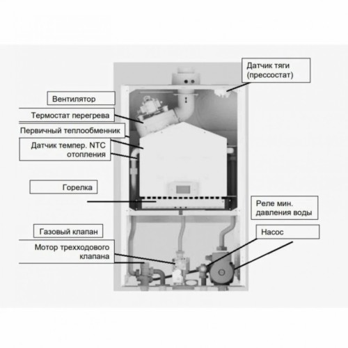 Котел газовый настенный Baxi ECO NOVA 1.31F (100023035 Бакси)