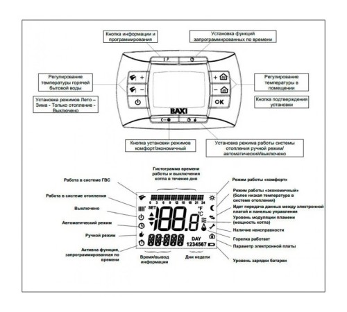 Котел газовый настенный Baxi NUVOLA 3 Comfort 280 Fi (CSB45728358-Бакси)