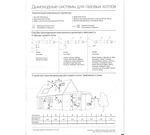 Дымоход коаксиальный 60/100 универсальный (KIT00А) Дымоход коаксиальный 60/100 универсальный (KIT00А)