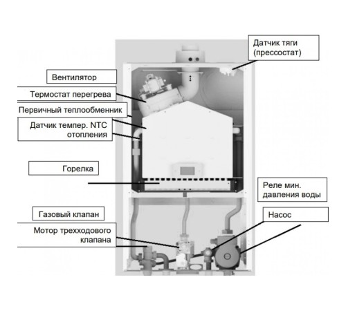 Котел газовый настенный Baxi ECO NOVA 1.24F (100022963 Бакси) Котел газовый настенный Baxi ECO NOVA 1.24F (100022963 Бакси)