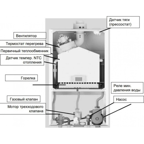 Котел газовый настенный Baxi ECO NOVA 1.24F (100022963 Бакси)