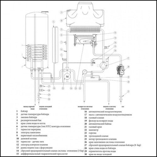 Котел газовый настенный Baxi LUNA-3 280 Fi (CSE45628366- Бакси)
