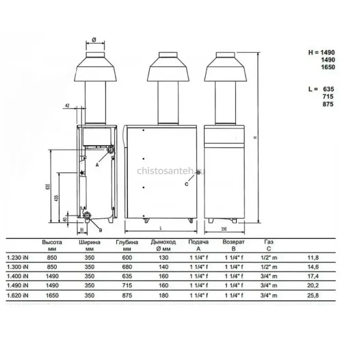 Котел газовый напольный Baxi SLIM 1.400 iN 6E (WSB43140347- Бакси)