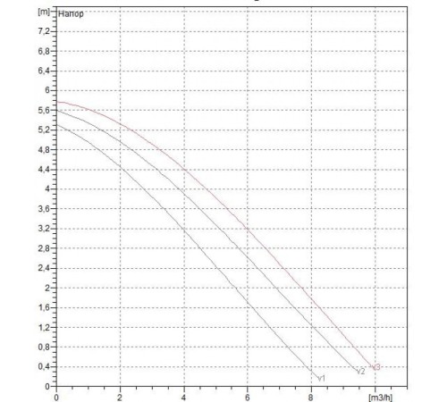 Насос циркуляционный бытовой DAB A 50/180 XM