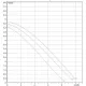 Насос циркуляционный бытовой DAB A 50/180 XM