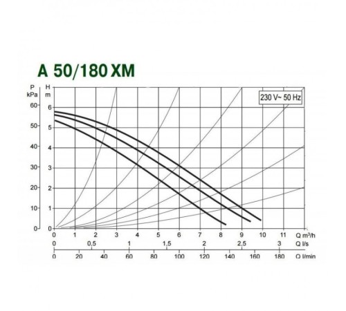Насос циркуляционный бытовой DAB A 50/180 XM