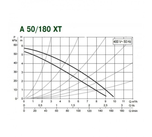 Насос циркуляционный бытовой DAB A 50/180 XT