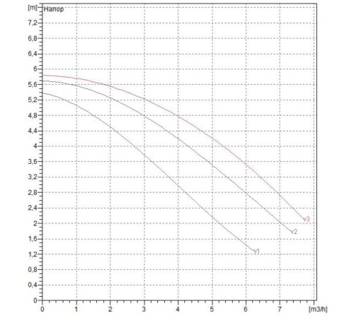 Насос циркуляционный бытовой DAB A 50/180 M + гайки UNION KIT 1 1/2