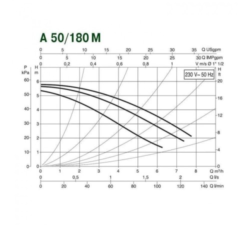 Насос циркуляционный бытовой DAB A 50/180 M + гайки UNION KIT 1 1/2