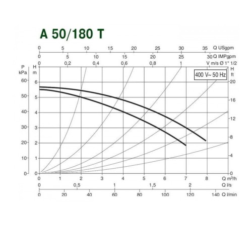 Насос циркуляционный бытовой DAB A 50/180 T