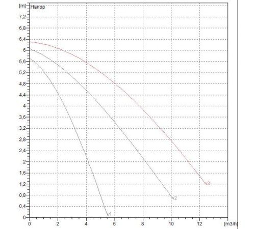 Насос циркуляционный бытовой DAB A 56/180 XM
