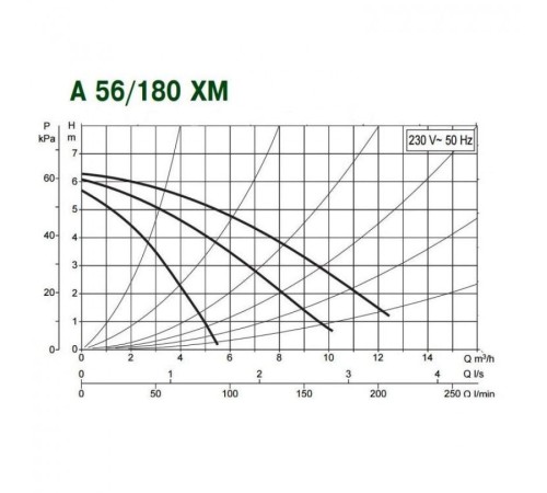 Насос циркуляционный бытовой DAB A 56/180 XM
