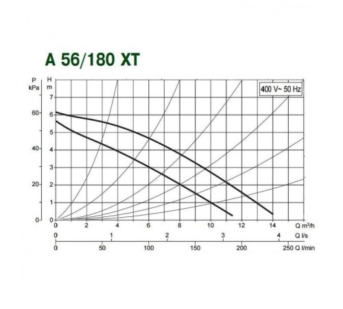 Насос циркуляционный бытовой DAB A 56/180 XT
