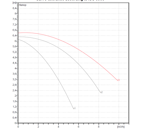 Насос циркуляционный бытовой DAB A 56/180 M + гайки UNION KIT 1 1/2