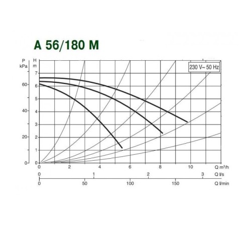 Насос циркуляционный бытовой DAB A 56/180 M + гайки UNION KIT 1 1/2