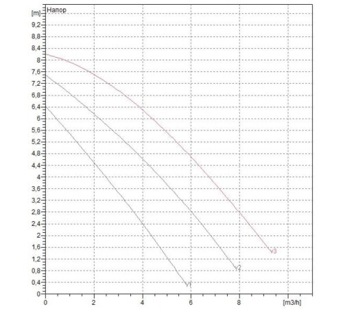 Насос циркуляционный бытовой DAB A 80/180 XM