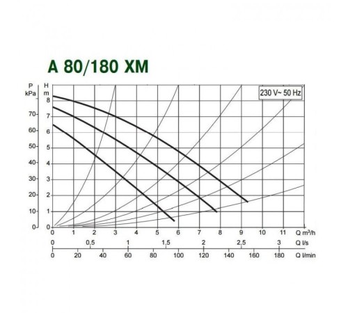 Насос циркуляционный бытовой DAB A 80/180 XM + гайки G 2 в подарок