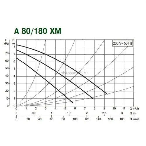Насос циркуляционный бытовой DAB A 80/180 XM