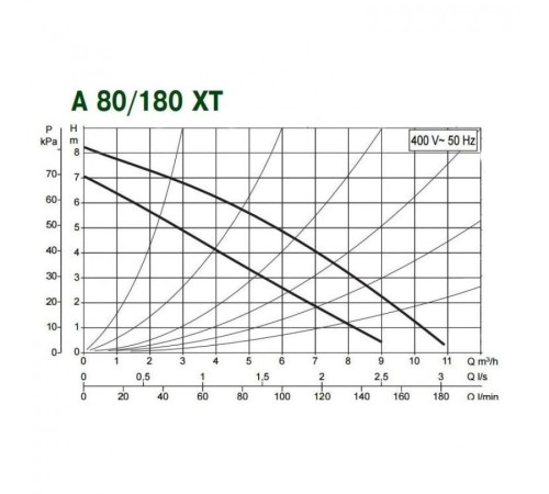 Насос циркуляционный бытовой DAB A 80/180 XT