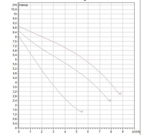 Насос циркуляционный бытовой DAB A 80/180 M