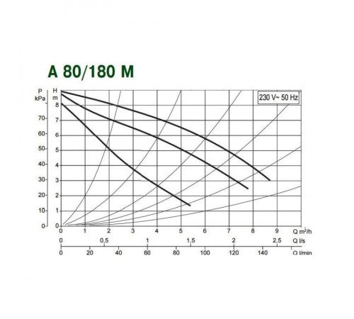 Насос циркуляционный бытовой DAB A 80/180 M + гайки UNION KIT 1 1/2