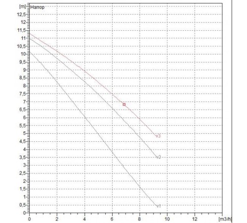Насос циркуляционный бытовой DAB A 110/180 M