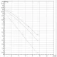 Насос циркуляционный бытовой DAB A 110/180 M