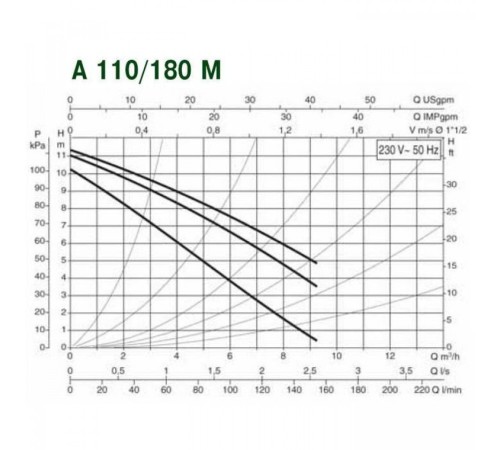 Насос циркуляционный бытовой DAB A 110/180 M + гайки UNION KIT 1 1/2