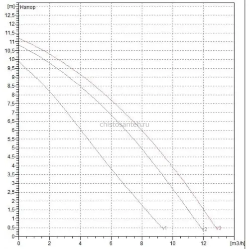 Насос циркуляционный бытовой DAB A 110/180 XM