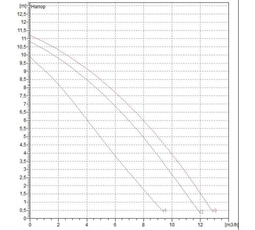 Насос циркуляционный бытовой DAB A 110/180 XM + гайки G 2 в подарок