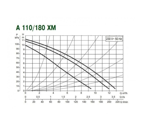 Насос циркуляционный бытовой DAB A 110/180 XM + гайки G 2 в подарок