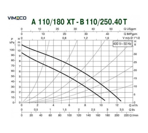 Насос циркуляционный бытовой DAB A 110/180 XT