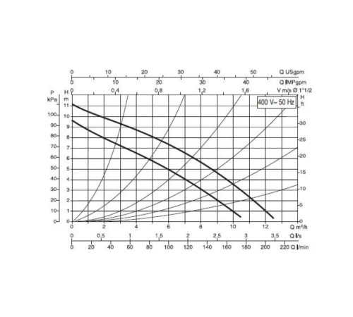 Насос циркуляционный бытовой DAB D 110/250.40 T