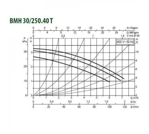 Насос циркуляционный промышленный DAB BMH 30/250.40 T
