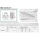 Насос циркуляционный промышленный DAB BMH 30/250.40 T