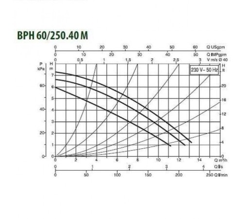 Насос циркуляционный промышленный DAB BPH 60/250.40 M