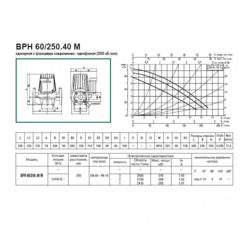 Насос циркуляционный промышленный DAB BPH 60/250.40 M