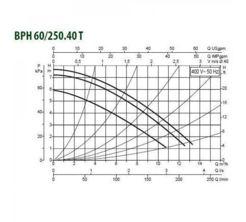 Насос циркуляционный промышленный DAB BPH 60/250.40 T