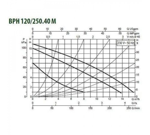 Насос циркуляционный промышленный DAB BPH 120/250.40 M
