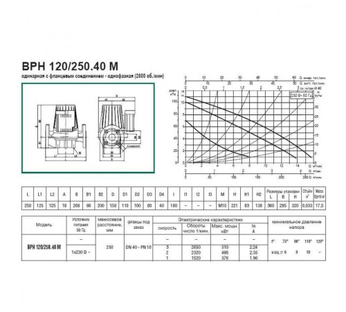 Насос циркуляционный промышленный DAB BPH 120/250.40 M