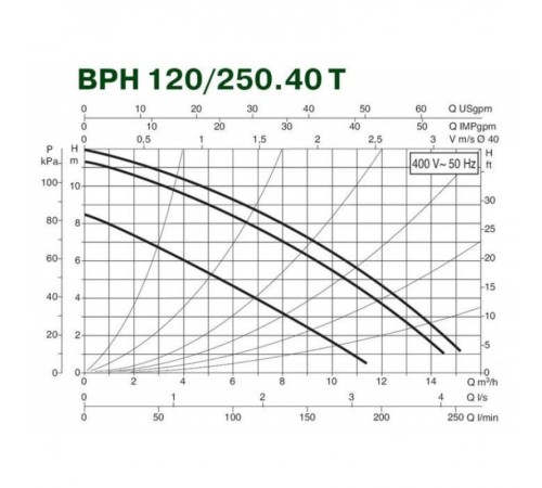 Насос циркуляционный промышленный DAB BPH 120/250.40 T