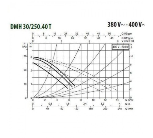 Насос циркуляционный промышленный DAB DMH 30/250.40 T