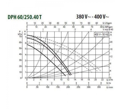 Насос циркуляционный промышленный DAB DPH 60/250.40 T