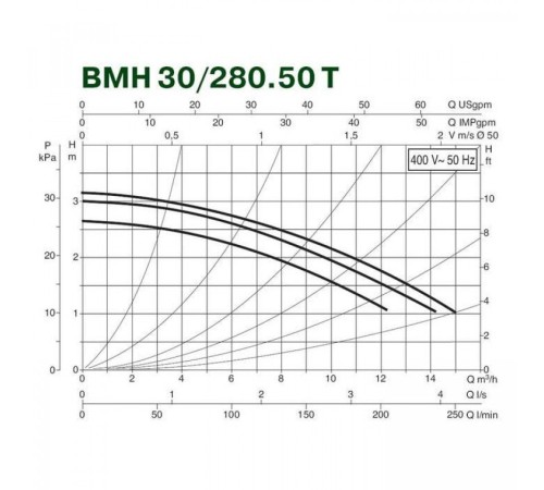 Насос циркуляционный промышленный DAB BMH 30/280.50 T