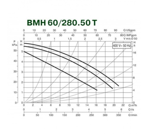 Насос циркуляционный промышленный DAB BMH 60/280.50 T
