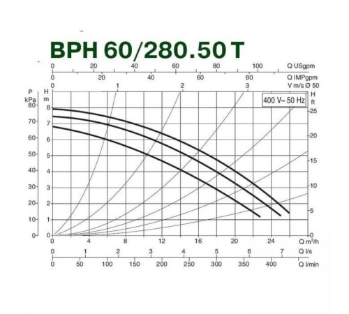 Насос циркуляционный промышленный DAB BPH 60/280.50 M