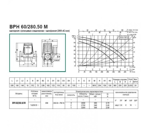 Насос циркуляционный промышленный DAB BPH 60/280.50 M