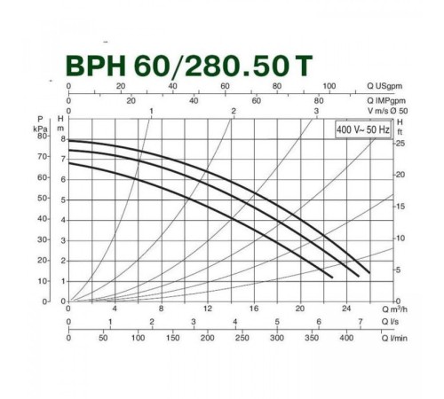 Насос циркуляционный промышленный DAB BPH 60/280.50 T