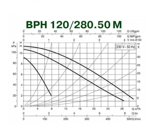 Насос циркуляционный промышленный DAB BPH 120/280.50 M